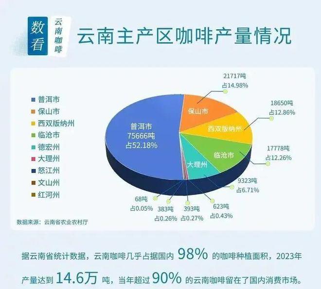 彩云之南的馥郁传奇麻将胡了云南咖啡：(图4)