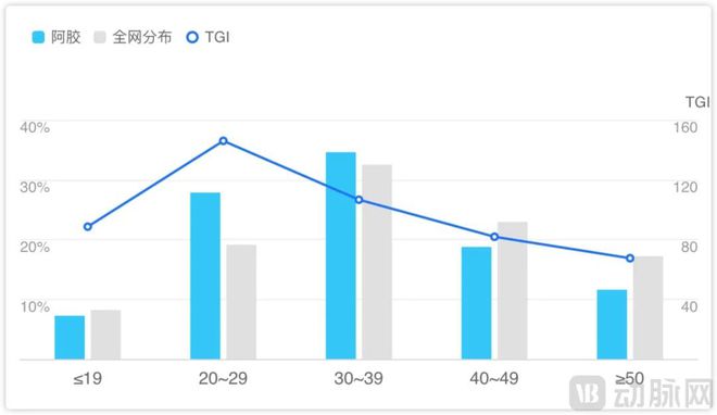 的气血焦虑补出百亿市场PG麻将胡了2年轻